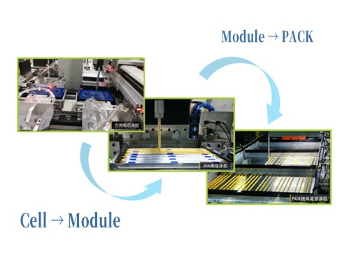 Shanghai Shengpu, avec sa technologie d'emballage avancée, ouvre la voie dans les projets d'emballage de batteries électriques, favorisant le développement efficace de la nouvelle industrie énergétique.